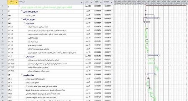 برنامه زمان بندی عملیات اجرایی قطعه دوم تونل توسعه شمالی خط یک متروی تهران